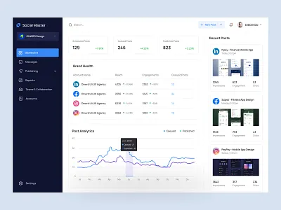 B2B Social Media Management analytics b2b dashboard dashboard overview data visualization enterprise dashboard enterprise software information architecture management manager product design saas saas application smm smm dashboard social media social media marketing social media strategy