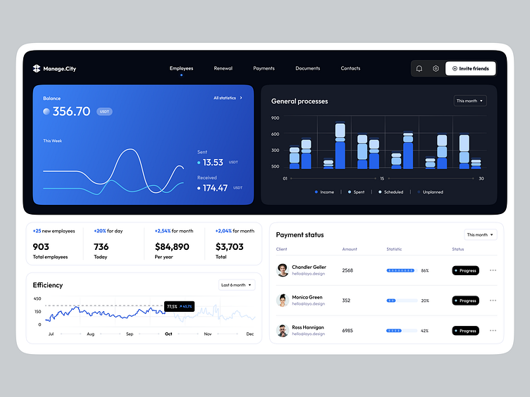 Manage.City dashboard by Layo on Dribbble