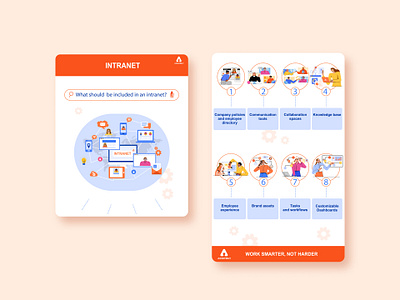 Infographics: "INTRANET" 2023 design flat graphic design illustration infographics intarnet ui vector