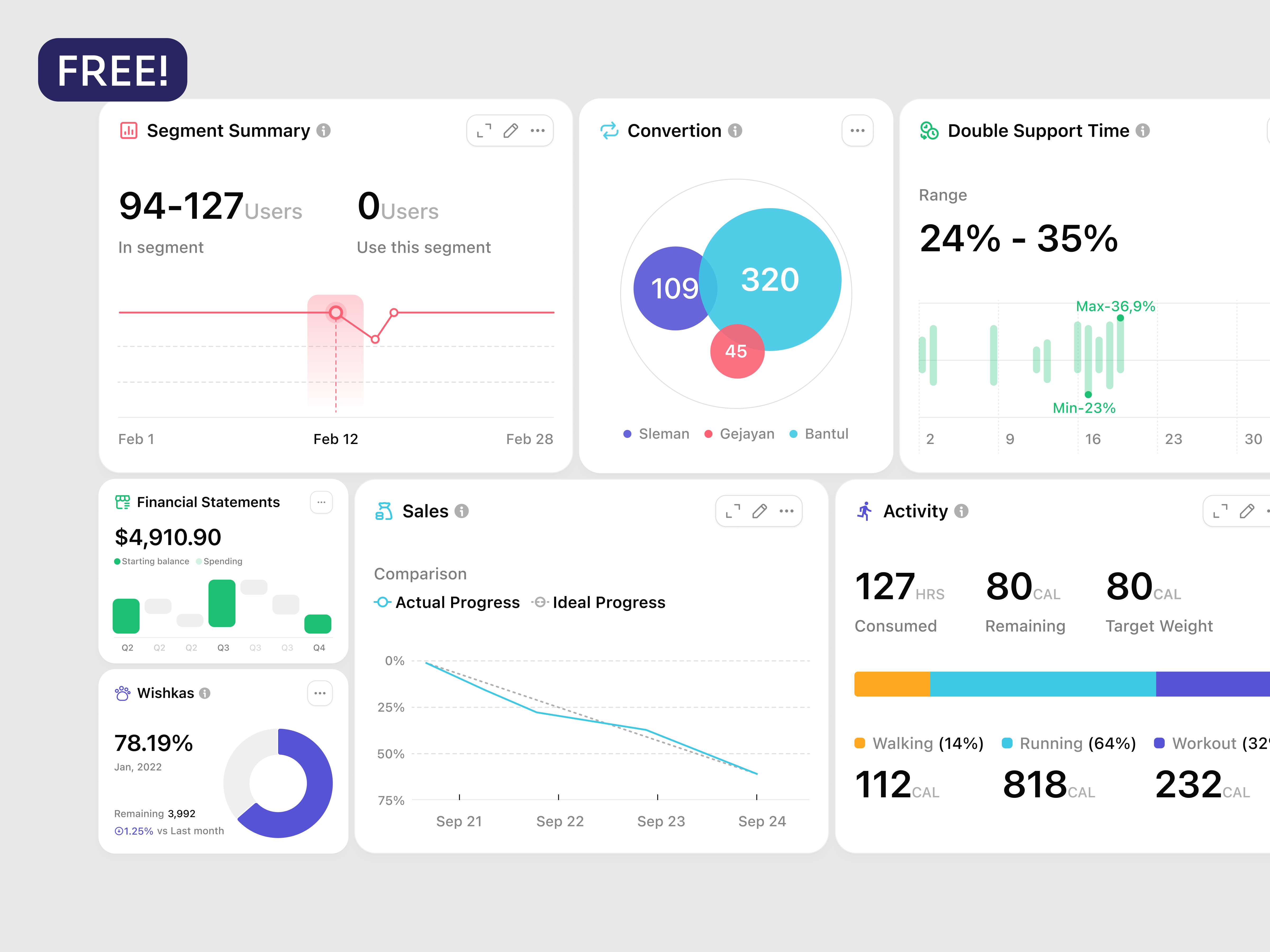 Chart Library - Free 90+ Charts UI KIT analytics area chart bar chart chart library crm data visualization donut chart dual axis chart figma free freebies graph line chart saas sales statistics ui ui kit ux waterfall chart