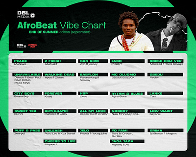 AFROVIBE CHART(September edition Design) graphic design