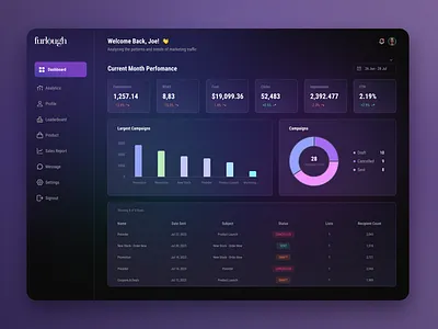 Marketing Dashboard l Dark Mode