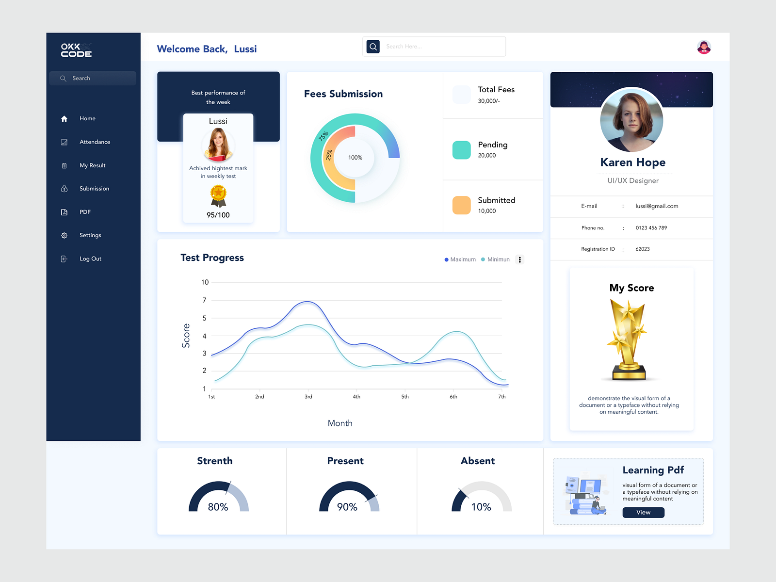 Dashboard Design & Admin Pannel By Alka Verma On Dribbble