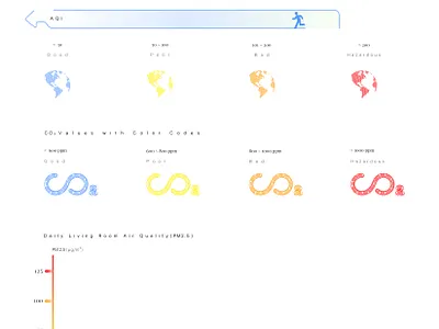 Home Smart Home - PM2.5 VS AQI, CO2 aqi co2 graph home automation illustration info graphic mobile application pm2.5 product design smart home visual communication