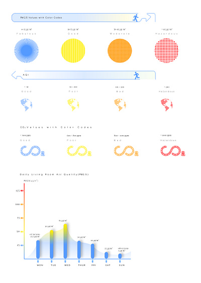 Home Smart Home - PM2.5 VS AQI, CO2 aqi co2 graph home automation illustration info graphic mobile application pm2.5 product design smart home visual communication