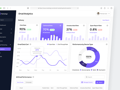 Marketigo - Email Analytics Dashboard analytics click rate component dashboard data visualization delivered rate email email analytics email campaign email marketing email performance email report line chart marketing monitoring open rate pie chart product report saas