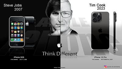 iPhone Transformation-Steve Jobs-Tim Cook graphic design
