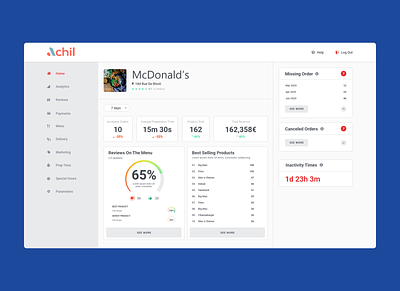Achil Shop Management Platform achil backoffice concept dashboard desktop desktop app food delivery management platform ui ux web app