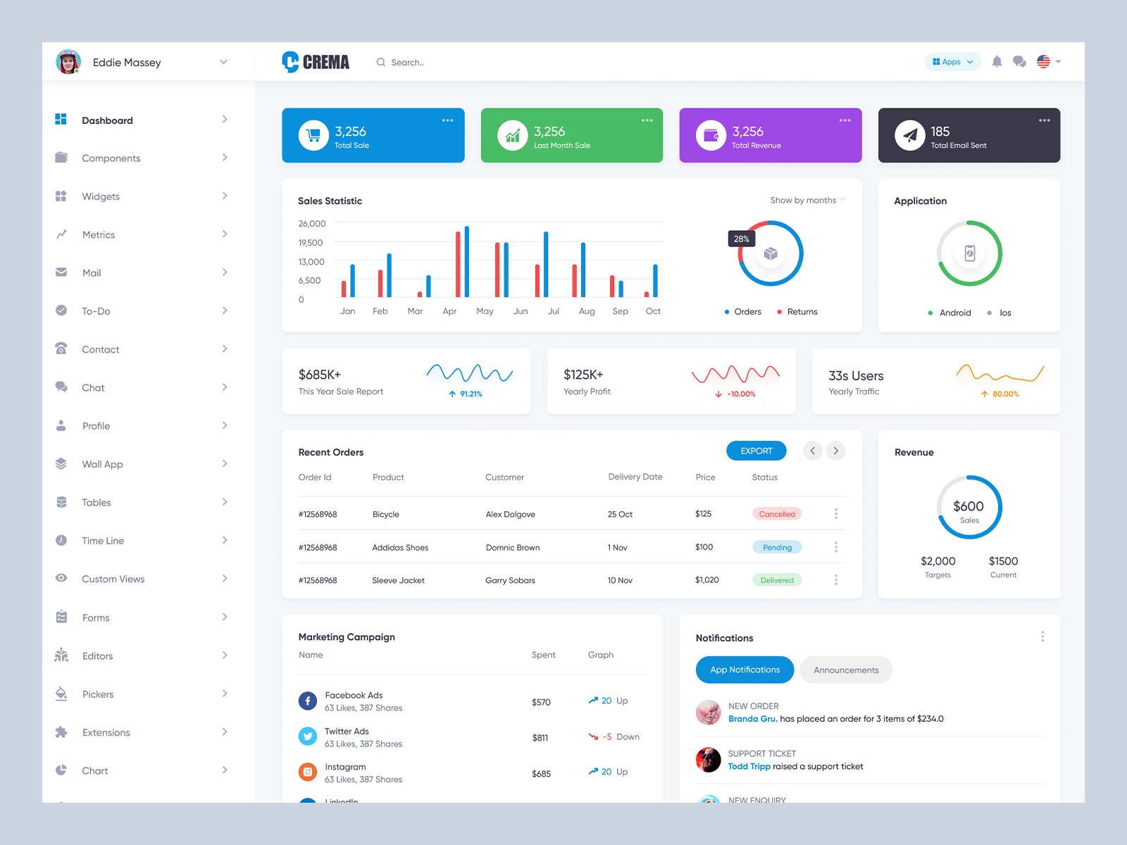 Crema - Inventory Management Dashboard by Jenish Borad on Dribbble