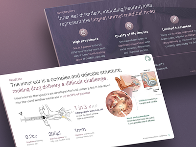 MedTech / Pharma Pitch Deck: Spiral Therapeutics diagram ear figma health hearing loss illustration infographic investor medical medical device medicine mockup pharma pitch deck pitch decks powerpoint presentation presentations slides therapy