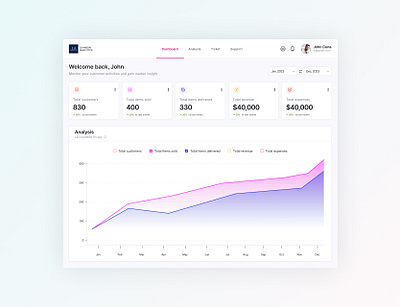 CRM DASHBOARD analytics crm dashboard design ui