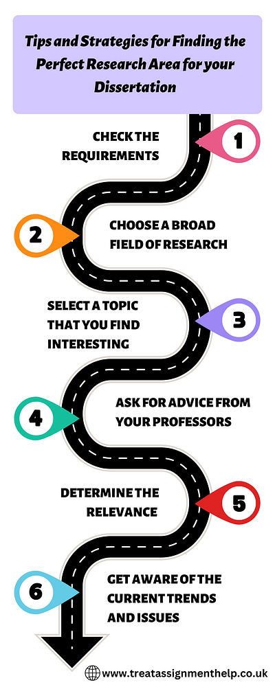 Choosing a Perfect Dissertation Research Topic research topic