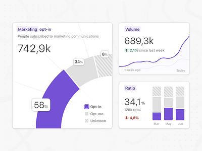 Audience analytics analytics bar chart cards dataviz legend line chart metric pie chart reach trends ui