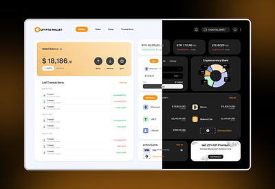 Dashboard | CryptoWallet app crypto cryptocurrency cryptowallet dashboard design investing ui ui charts uidashboard