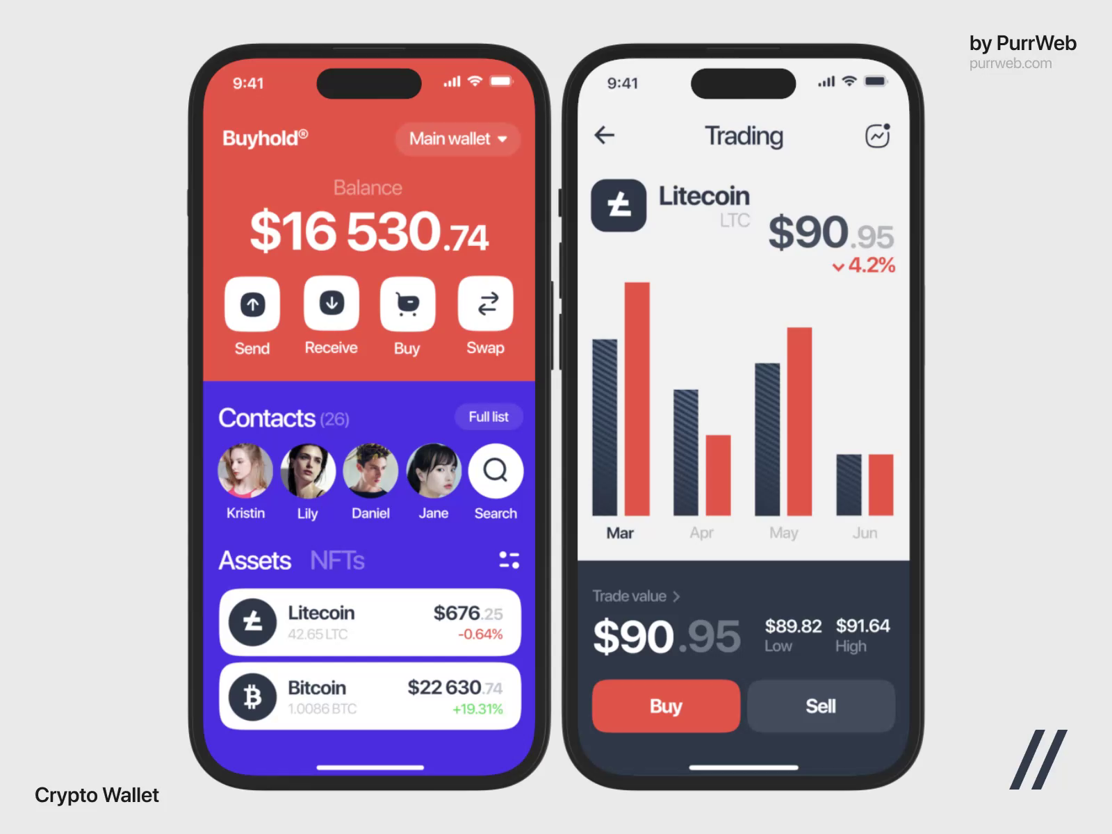 Crypto Wallet Mobile iOS App by Purrweb Agency for Purrweb UI/UX Agency on  Dribbble