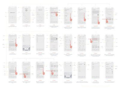 MoveLocal - Wireframe and interaction documentation app blue prints business travelers design interaction interaction design low fidelity product design travel app ui ux wireframes