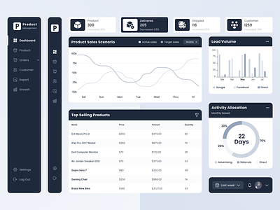 Product management dashboard design component set actionable analytics clean design component set dashboard design data visualization easy to use efficiency informative intuitive design modern design performance monitoring product management product metrics product roadmap productivity user experience user feedback user interface visually appealing