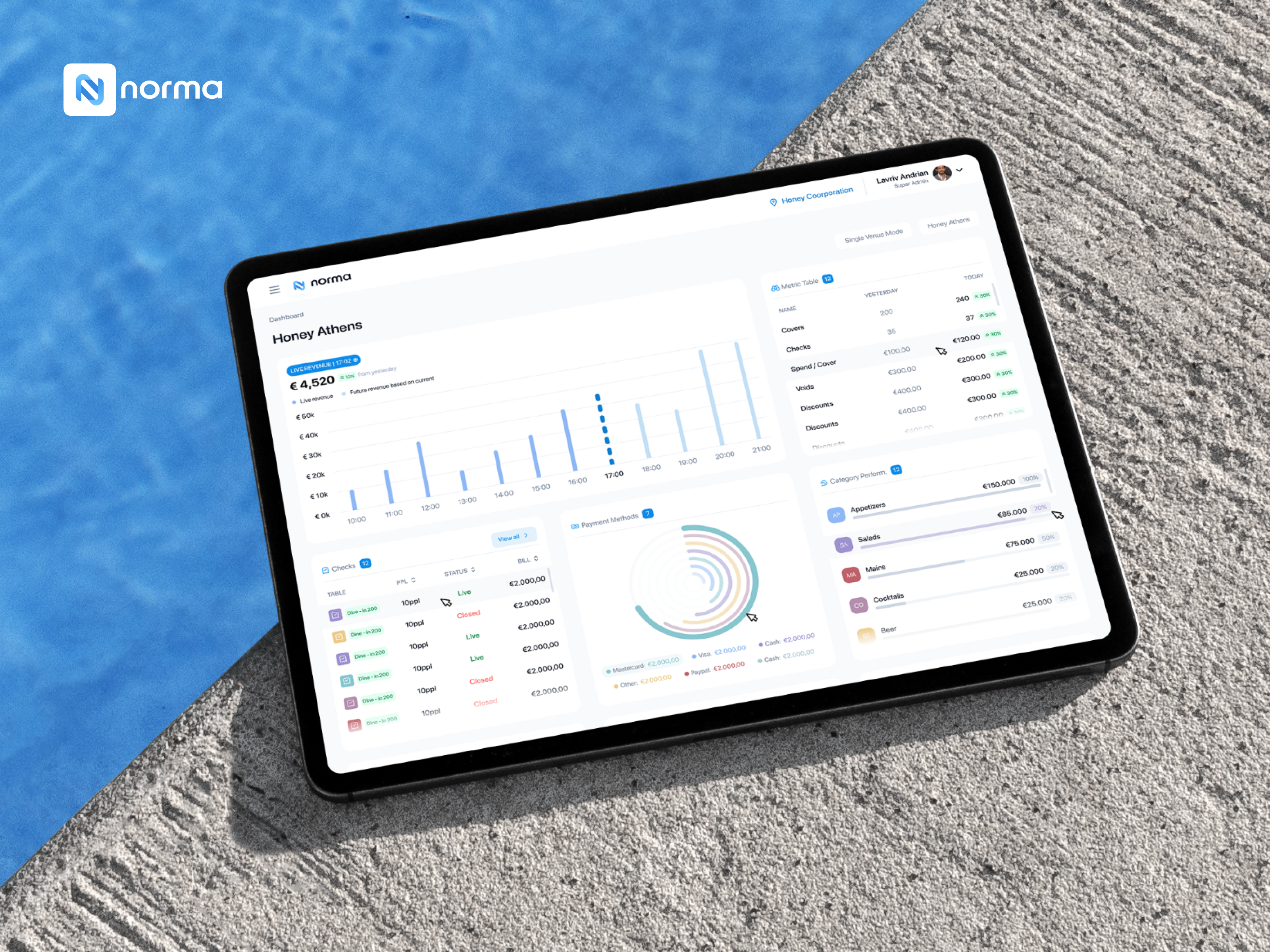 Example of 🖥️ Saas Dashboard & Web App Design