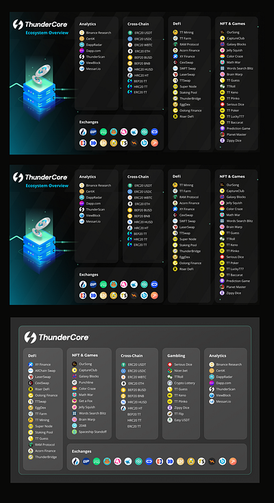 Ecosystem map - ThunderCore cryptocurrency graphic design web3