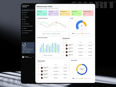 Charity web application ui app design app ui charitable charity child donation web dashboard design global child social activities software design ui uidesign ux web web app web application ui