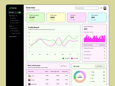 Neo brutalism dashboard design | Dashboard design analytics page app branding dashboard dashboard design design design trend graphic design illustration logo neo brutalism overview page product design social media analytics page trendy design typography ui ui design ux vector