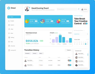 Sales Dashboard Design app design figma design sales dashboard design ui ux website design