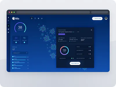 Data visualization of derivative contract grouping