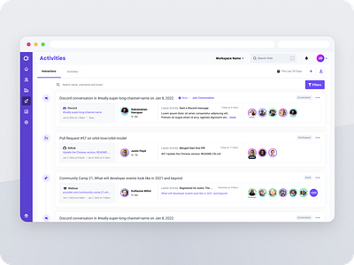 Activity timeline of an online community