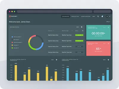 Warehouse production reporting tool