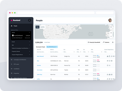 Voting demographics software