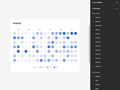 Responsive Heatmaps in Figma activity adaptive branding charts dark mode dashboard design system figma graphic interface modular properties responsive ui ui kit ux ux design variables web deisign widget