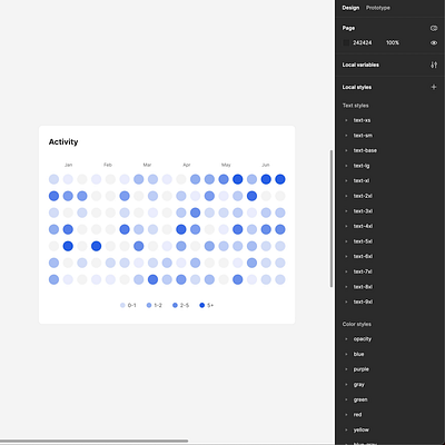 Responsive Heatmaps in Figma activity adaptive branding charts dark mode dashboard design system figma graphic interface modular properties responsive ui ui kit ux ux design variables web deisign widget