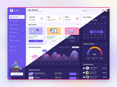 E learning dashboard course dashboard education app education dashboard elearning dashboard graph learning app modern dashboard mondolsgraphic online course online learning platform saas school trendy design ui design uiux uiux designer university web app