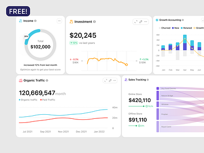 Chart Library - Free 90+ Charts UI KIT analytics area chart bar chart chart library crm data visualization donut chart dual axis chart figma free freebies graph line chart saas sales statistics ui ui kit ux waterfall chart