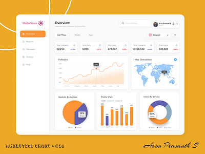 Analytics Chart analytics chart dailyui design graphic design ui uidesigner uiux vector