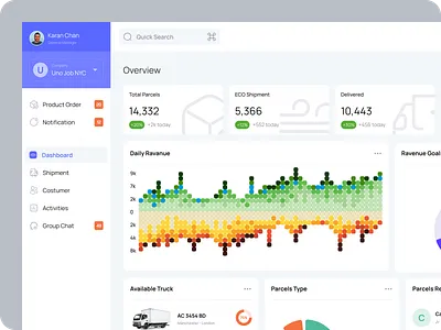 Shippers-Shipment SAAS Dashboard branding chart chat clean customer dashboard design dribbble finance freelance freelancer notification order parcels payment saas shipments ui uiux ux