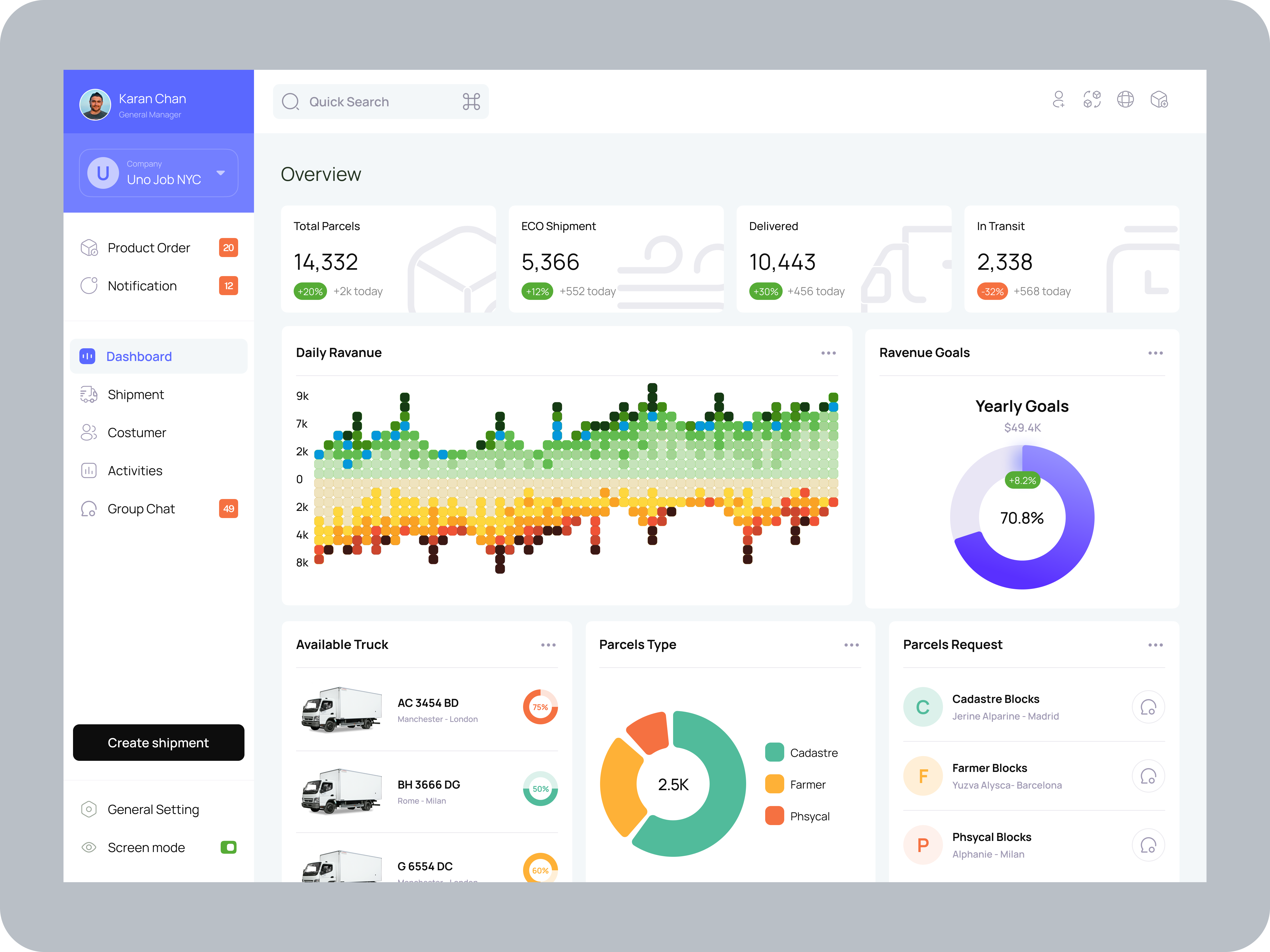 Shippers-Shipment SAAS Dashboard by Kurnia Majid for Pickolab Studio on ...