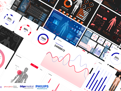 Dashboard for medical devices by econev app design econev evgheniiconev healtcare health lizzardlab medical ui ux