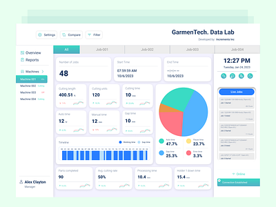 GarmenTech. Data Lab - RMG Cutting Machine Dashboard cutting machine dashboard garments rmg system design ui ux website