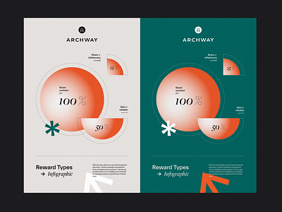 Infographic For Archway banner blockchain chart crypto data visualization graphic design infographic information typography