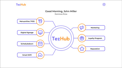 TezHub - SAAS Admin Panel admin panel admin panel design brand identity branding dashboard design figma mordenization multiplatform multiservice hub product design uiux