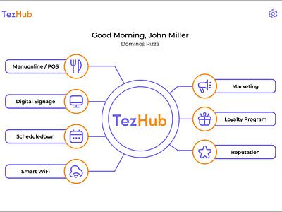 TezHub - SAAS Admin Panel admin panel admin panel design brand identity branding dashboard design figma mordenization multiplatform multiservice hub product design uiux