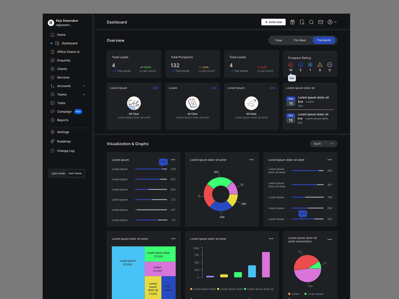 Dashboard UI Shot by Raja Swarnakar on Dribbble