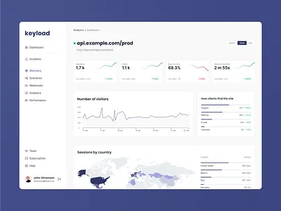 Keyload admin app dashboard design interface monitoring panel ui ux web