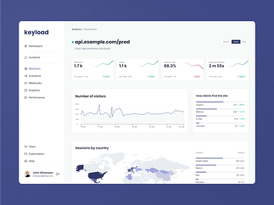 Keyload admin app dashboard design interface monitoring panel ui ux web