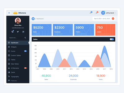 Admin Panel admin admin console admin dashboard admin dashboard template admin google admin panel admin panel template admin template admin theme adminlte analytics bootstrap gallery dashboard dashboard template dashboard theme google dashboard