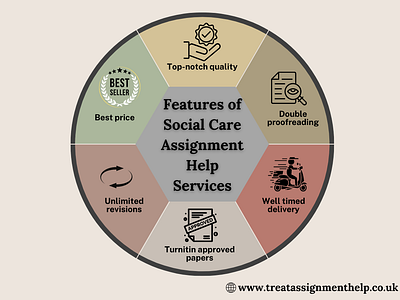 Social Care Assignment Help Services in the UK social care assignment