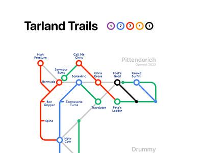 Network Trail - Tarland illustration infographic map