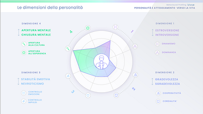 Personality dimensions ai data data visualizations information design personas research