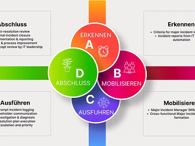 Data Visualization businessprojects chart datavisualization design graph graphic design infographic infographicdesign mockups typography ui uiux visualizedata webistedesign website